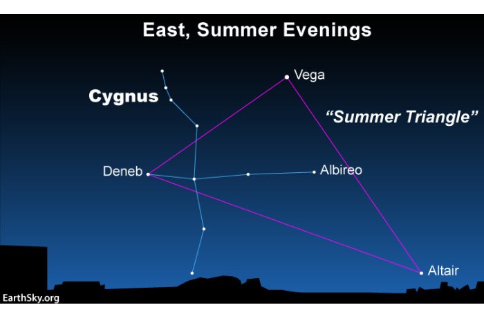 Summer Triangle 2026
